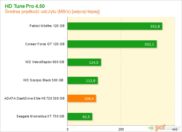 adata he720