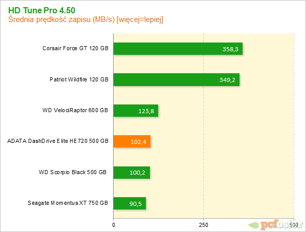 adata he720