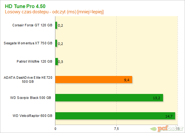 adata he720