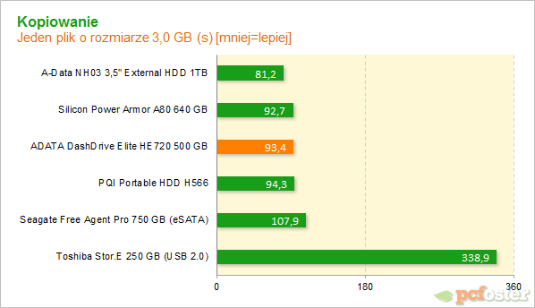 adata he720