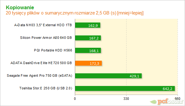 adata he720