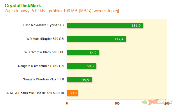 adata he720