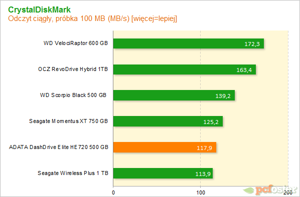 adata he720