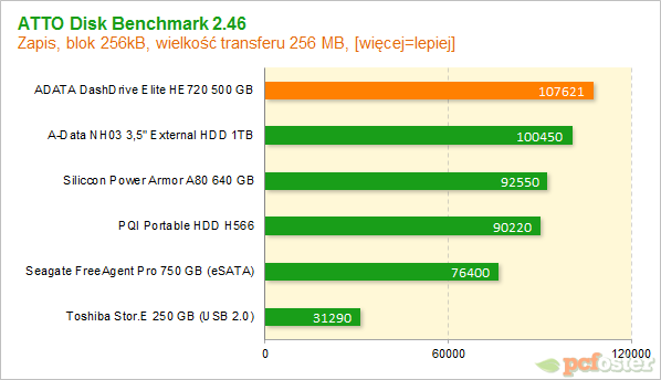 adata he720