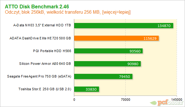 adata he720