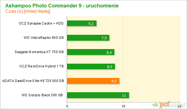 adata he720