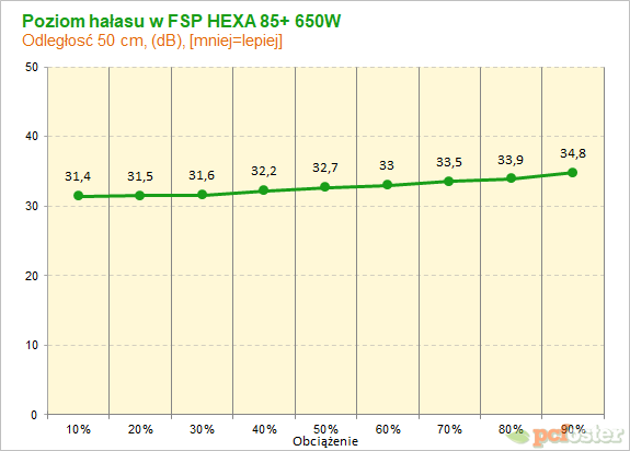 FSP Hexa+ 650W