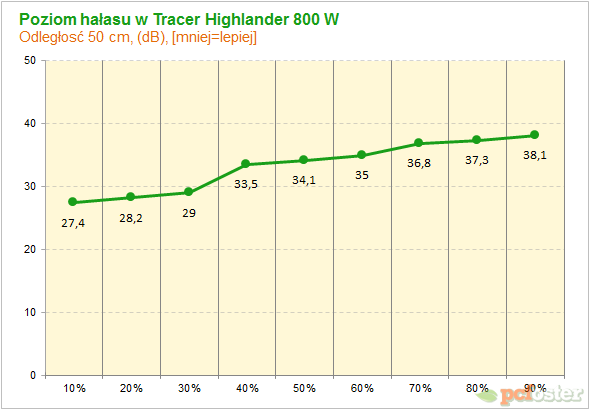 Tracer Highlander 800W Silent activePFC 