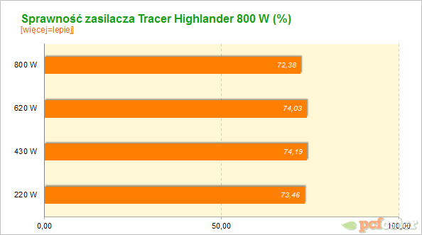 Tracer Highlander 800W Silent activePFC 