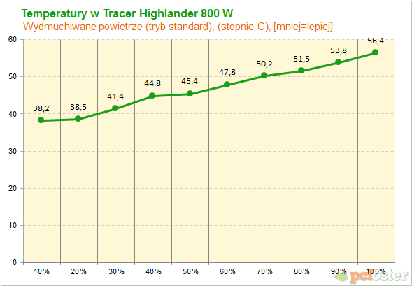 Tracer Highlander 800W Silent activePFC 