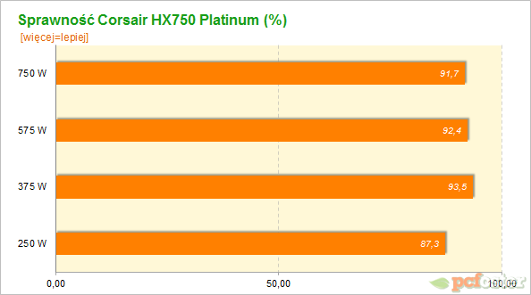 Corsair HX750