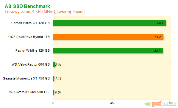 OCZ RevoDrive Hybrid