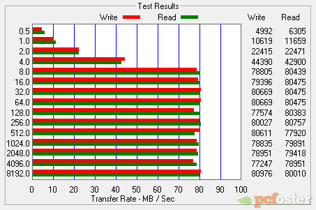 OCZ RevoDrive Hybrid