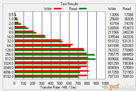 OCZ RevoDrive Hybrid