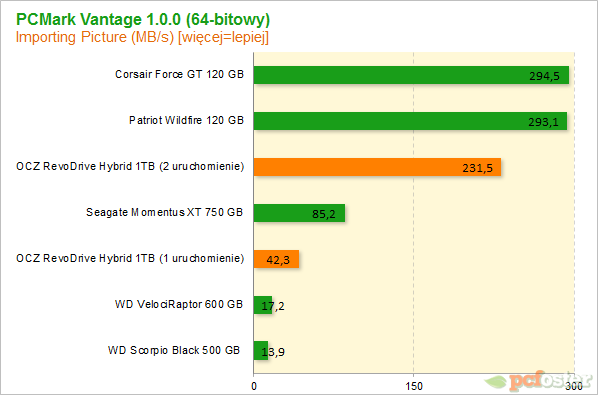 OCZ RevoDrive Hybrid