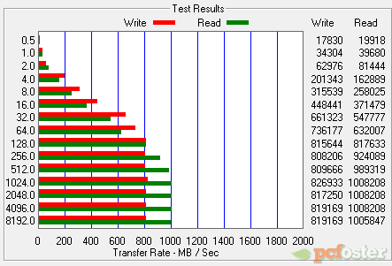 OCZ RevoDrive Hybrid