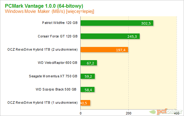 OCZ RevoDrive Hybrid