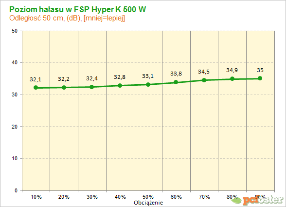 FSP Hyper K 500W