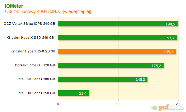 Kingston HyperX 240 GB 3K