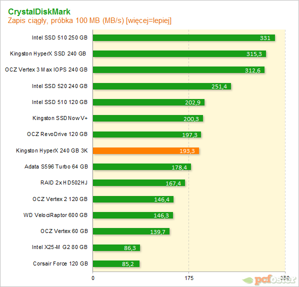 Kingston HyperX 240 GB 3K