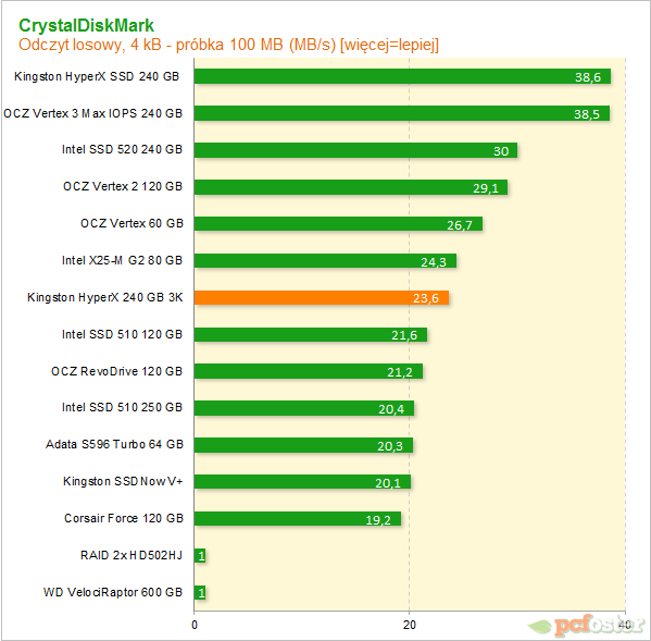 Kingston HyperX 240 GB 3K