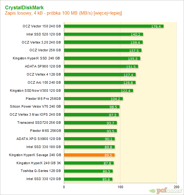 Kingston HyperX Savage 240 GB