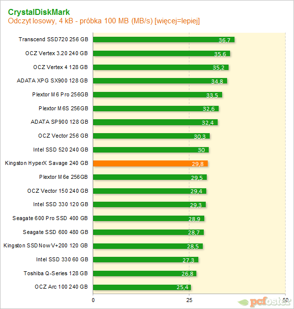 Kingston HyperX Savage 240 GB