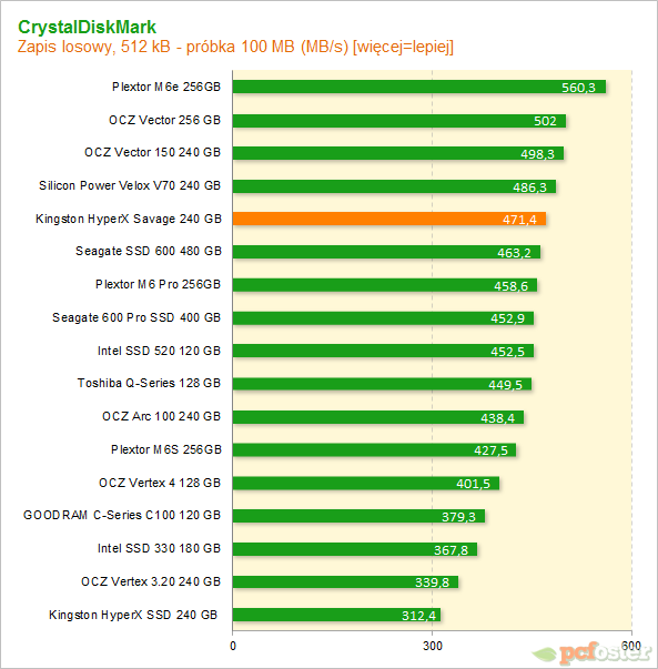 Kingston HyperX Savage 240 GB