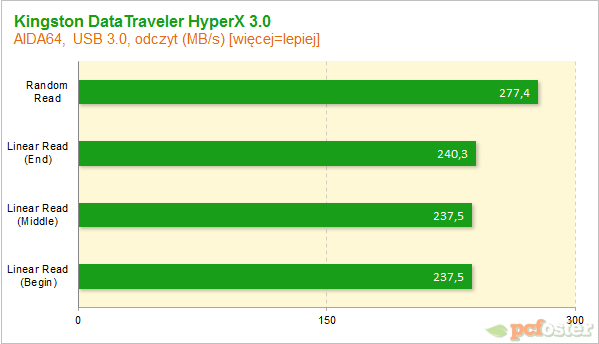 Kingston DataTraveler HyperX 3.0