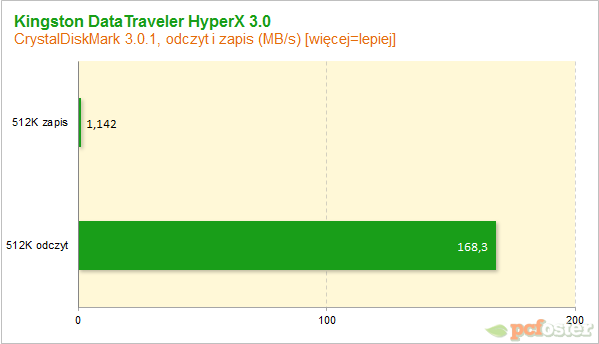 Kingston DataTraveler HyperX 3.0