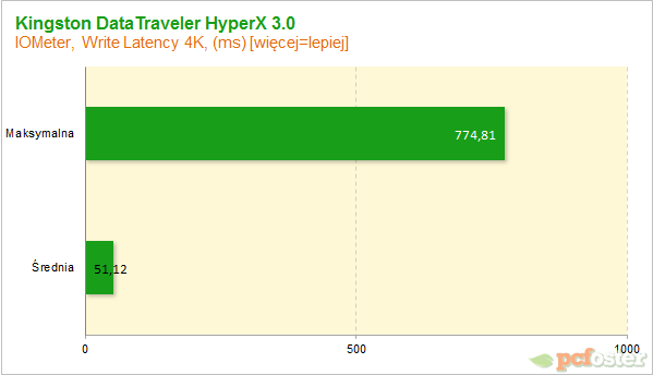 Kingston DataTraveler HyperX 3.0