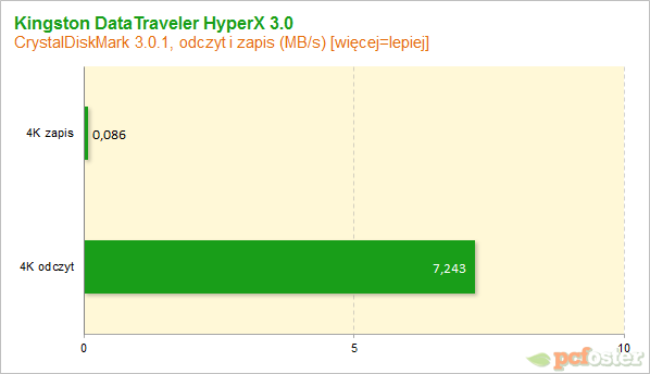 Kingston DataTraveler HyperX 3.0