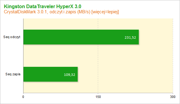 Kingston DataTraveler HyperX 3.0