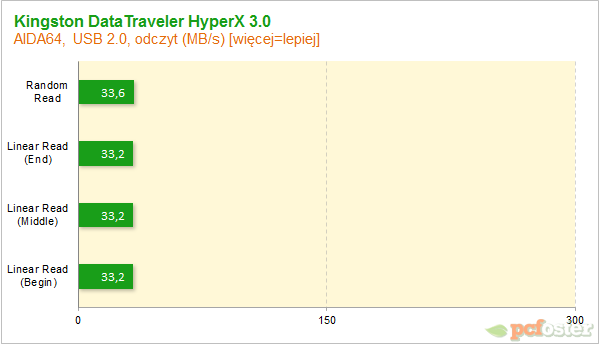 Kingston DataTraveler HyperX 3.0