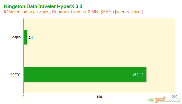 Kingston DataTraveler HyperX 3.0