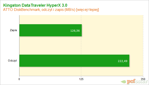 Kingston DataTraveler HyperX 3.0