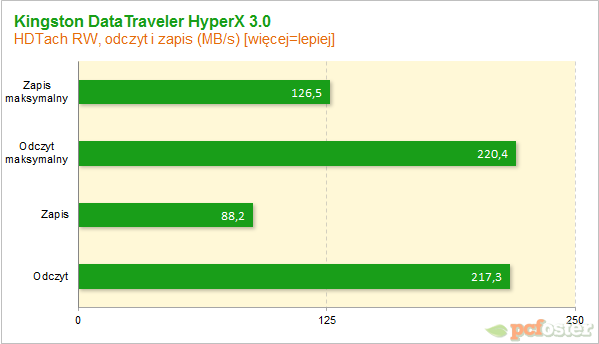 Kingston DataTraveler HyperX 3.0