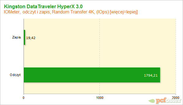 Kingston DataTraveler HyperX 3.0