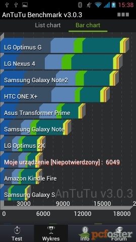 IMPERIUS 4.3HQ MT7006