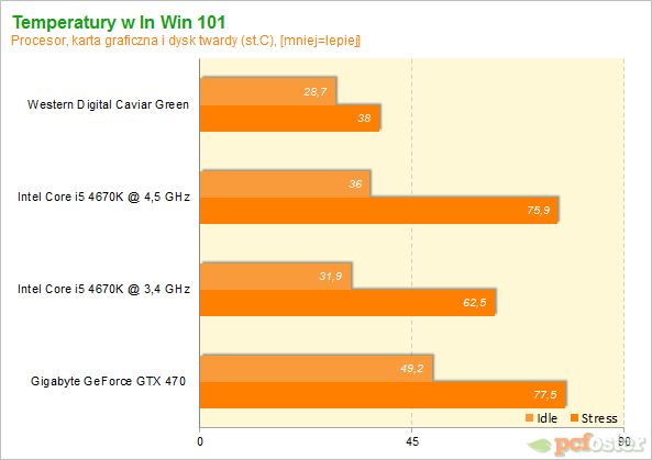 In Win 101