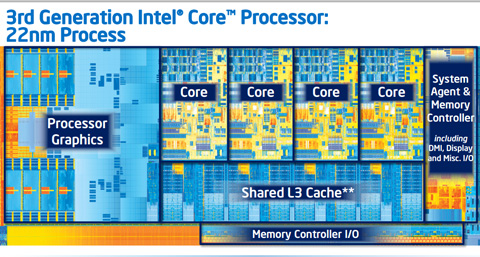 Intel Ivy Bridge