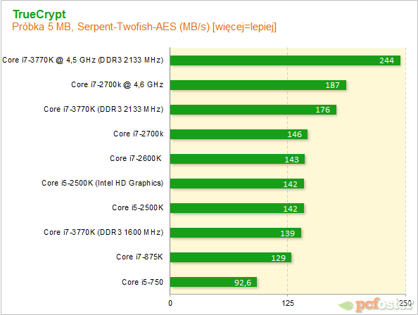 Intel Ivy Bridge