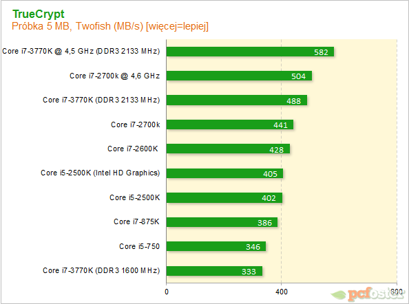 Intel Ivy Bridge