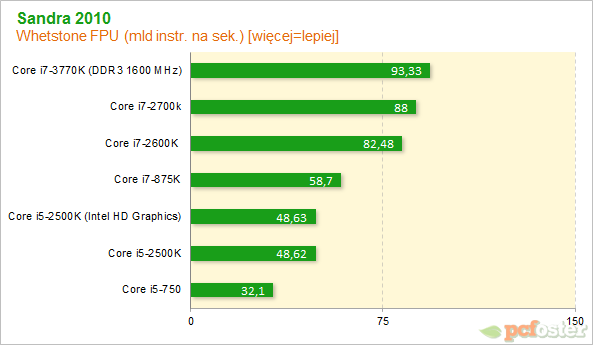 Intel Ivy Bridge