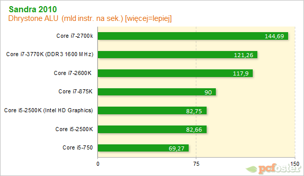 Intel Ivy Bridge