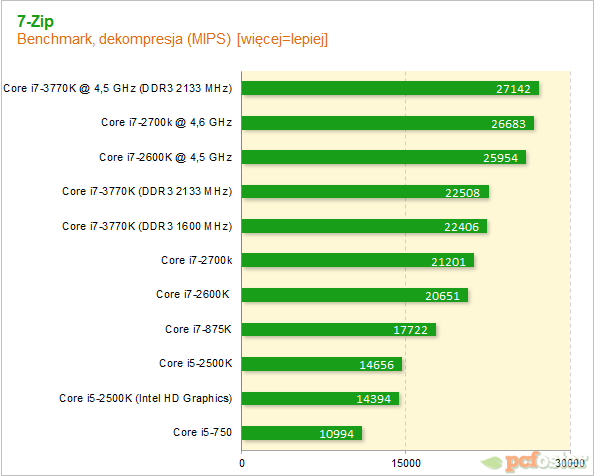 Intel Ivy Bridge