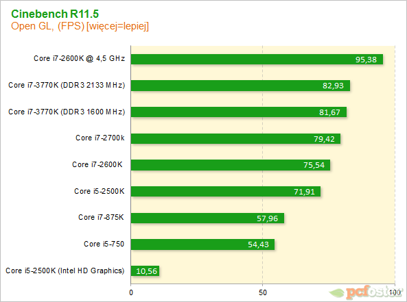 Intel Ivy Bridge