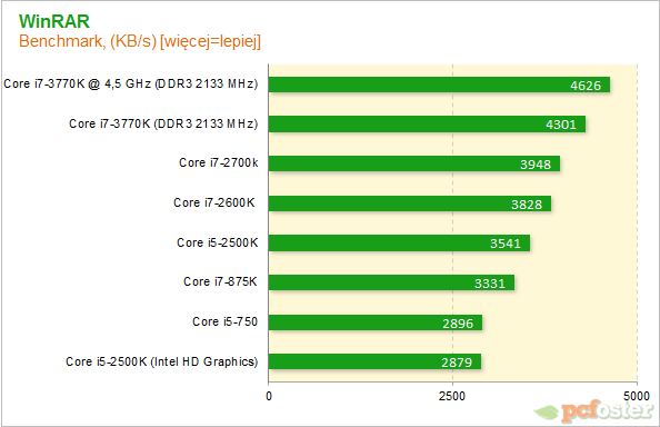 Intel Ivy Bridge