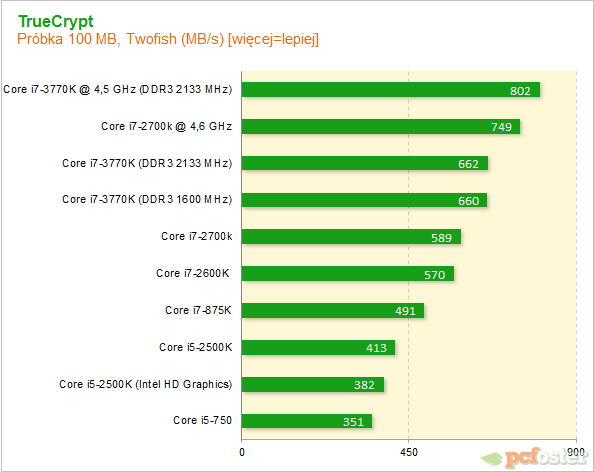 Intel Ivy Bridge