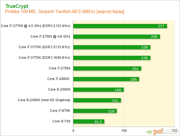 Intel Ivy Bridge